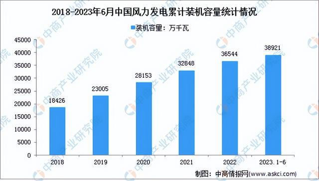 2023年中国电气机械产业链上中下游市场分析（附产业链全景图）开云体育 Kaiyun.com 官网入口(图18)