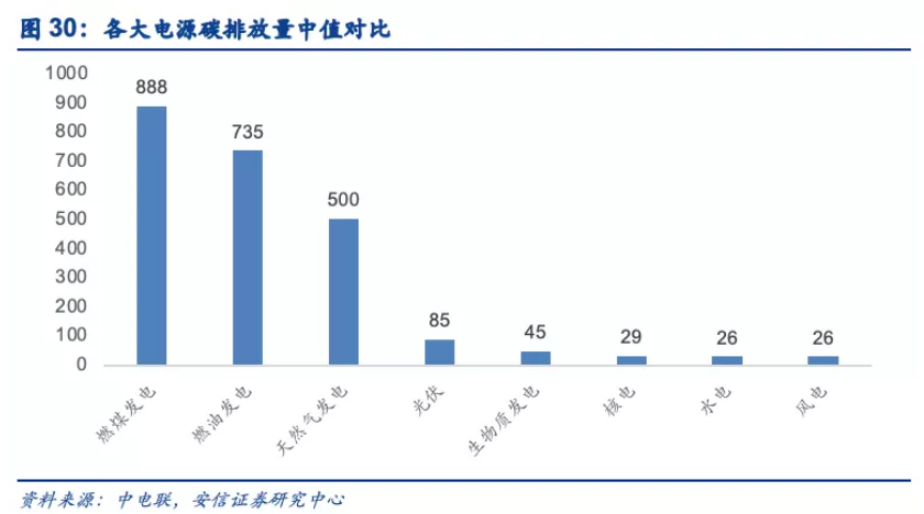 核电产业链：核电重启迎接千亿市场Kaiyun 开云(图2)