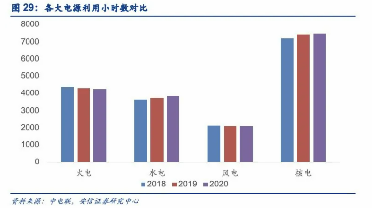 核电产业链：核电重启迎接千亿市场Kaiyun 开云(图3)