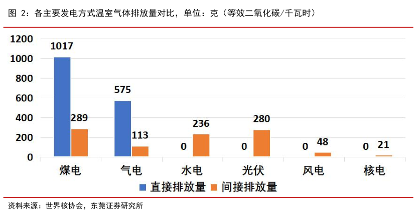 核电产业链：核电重启迎接千亿市场Kaiyun 开云(图4)